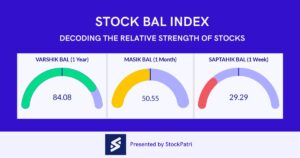 STOCK BAL INDEX - Decoding the relative strength of stocks